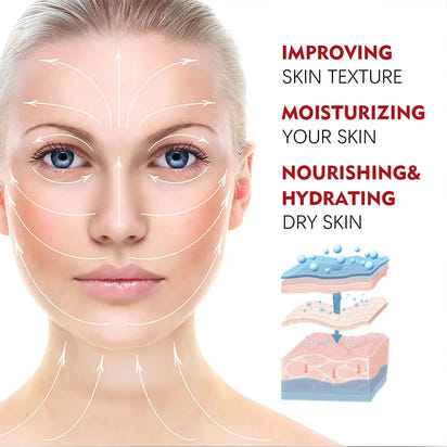 Core Restora™ Retinol + Collagen Skin Tightening Cream